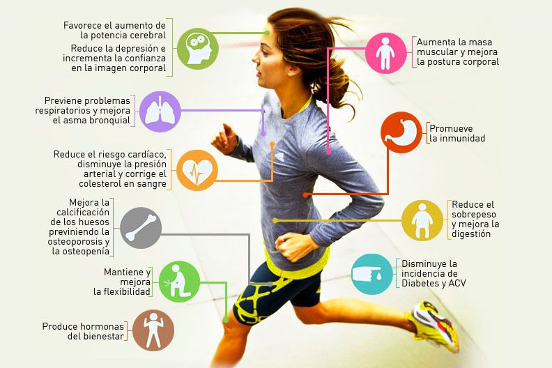 10 beneficios de la actividad física-infografía