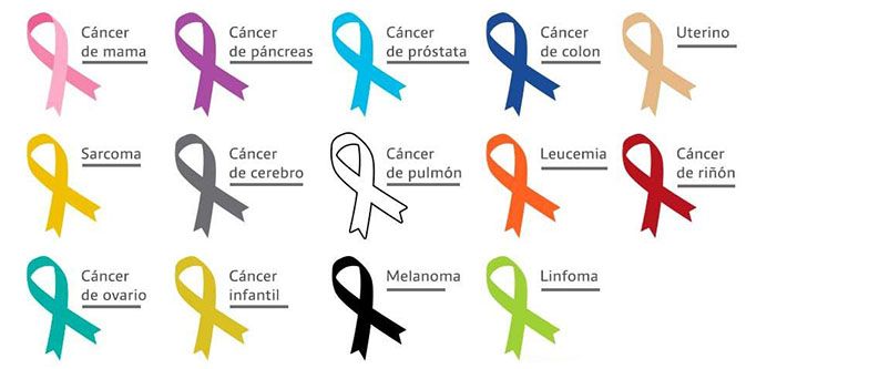Dia-Mundial-Contra-el-Cancer-2