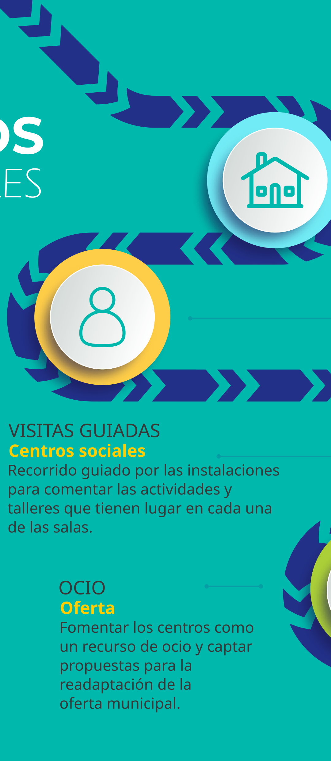 VISITAS GUIADAS A INSTALACIONES DE CENTROS SOCIALES 2023