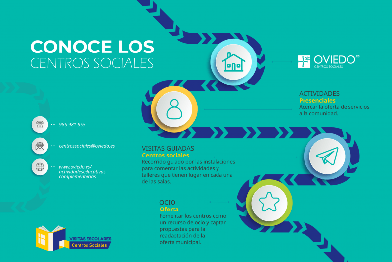VISITAS GUIADAS A INSTALACIONES DE CENTROS SOCIALES 2023 4 VISITAS GUIADAS A INSTALACIONES DE CENTROS SOCIALES 2023